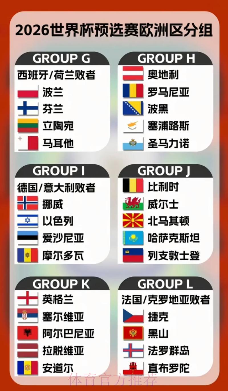 2026年世界杯预选赛各赛区分组详情