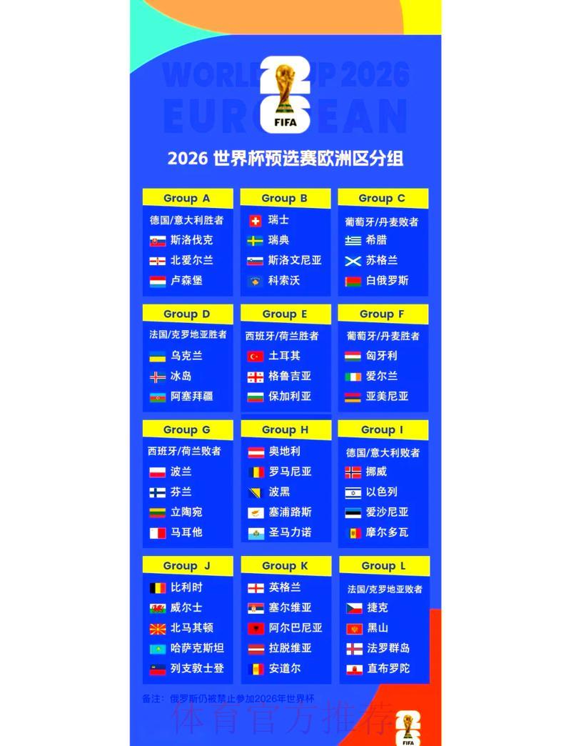 2026年世界杯预选赛各赛区分组详情