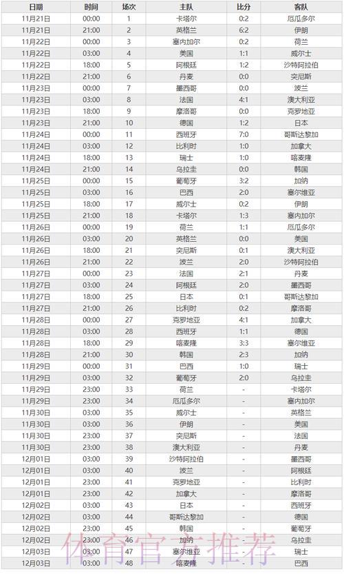 世界杯赛事比分数据全方位统计平台