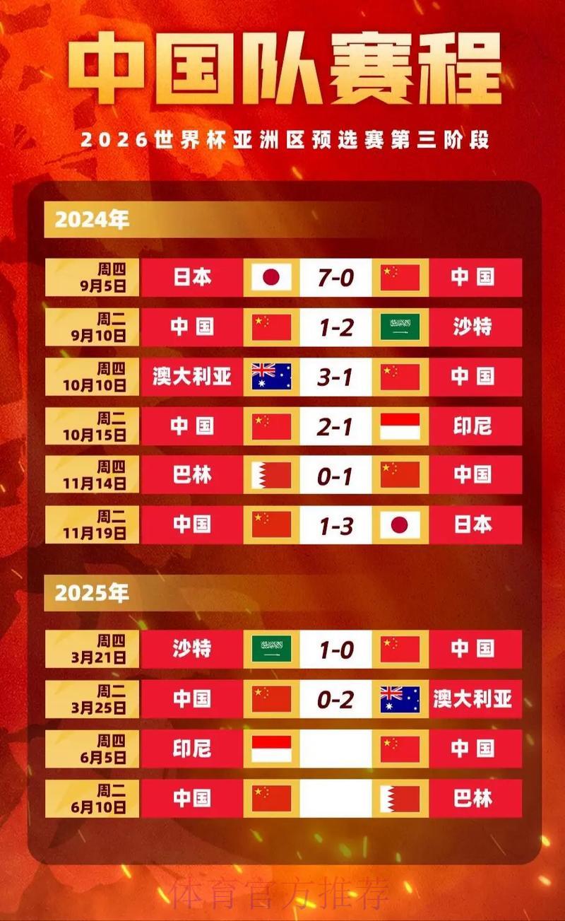 2026世界杯竞猜指南:哪些关键因素会引发赔率剧烈波动? 2026世界杯竞猜指南:哪些关键因素会引发赔率剧烈波动?
