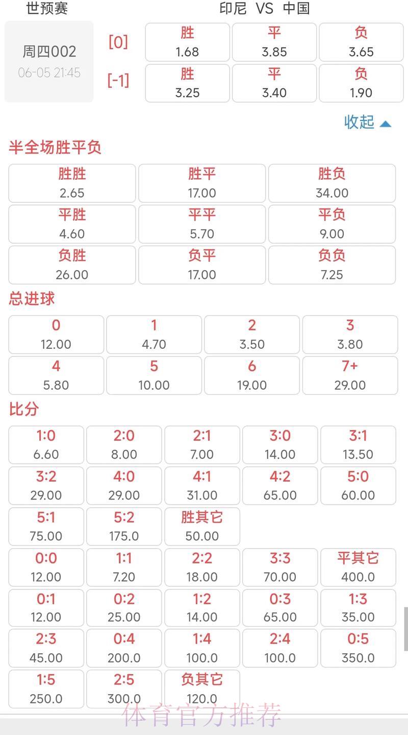 2026世界杯最新赔率走势分析 2026世界杯最新赔率走势分析