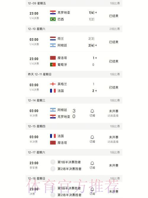 世界杯实时比分最新战况速递