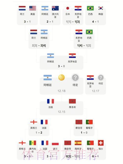 世界杯实时比分最新战况速递