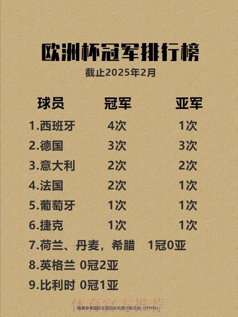 谁将问鼎世界杯?各路豪强夺冠实力深度解析 谁将问鼎世界杯?各路豪强夺冠实力深度解析