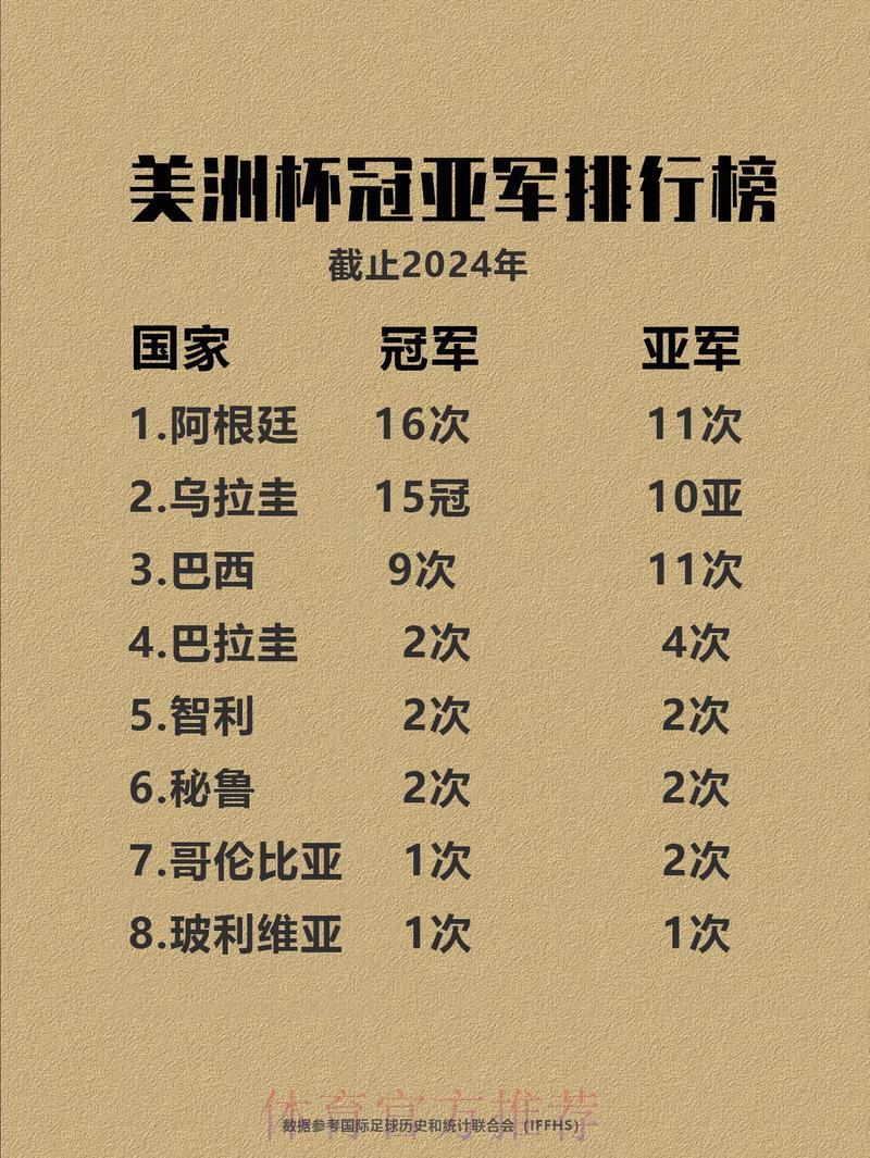 谁将问鼎世界杯?各路豪强夺冠实力深度解析 谁将问鼎世界杯?各路豪强夺冠实力深度解析