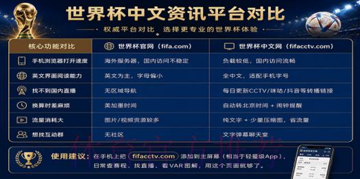 2026世界杯官方购票推荐平台精选指南 2026世界杯官方购票推荐平台精选指南