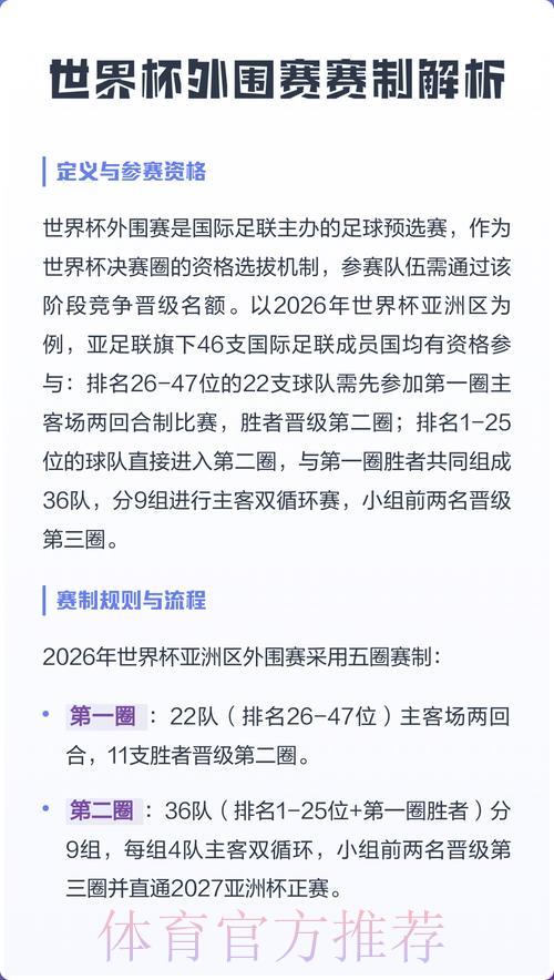 世界杯外围赛注册完整攻略指南